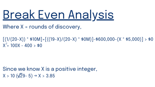 Break-even analysis for discovery